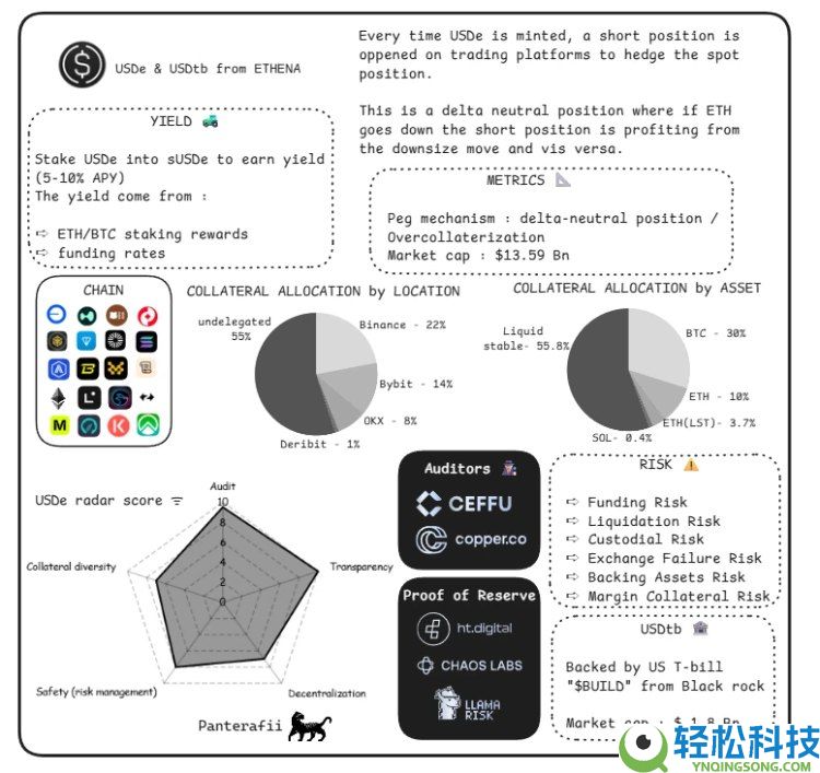 稳定币是什么?会有哪些风险?横向解析八大稳定币的主要风险构成