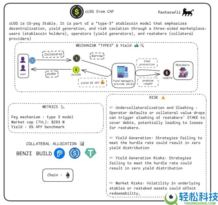 稳定币是什么?会有哪些风险?横向解析八大稳定币的主要风险构成