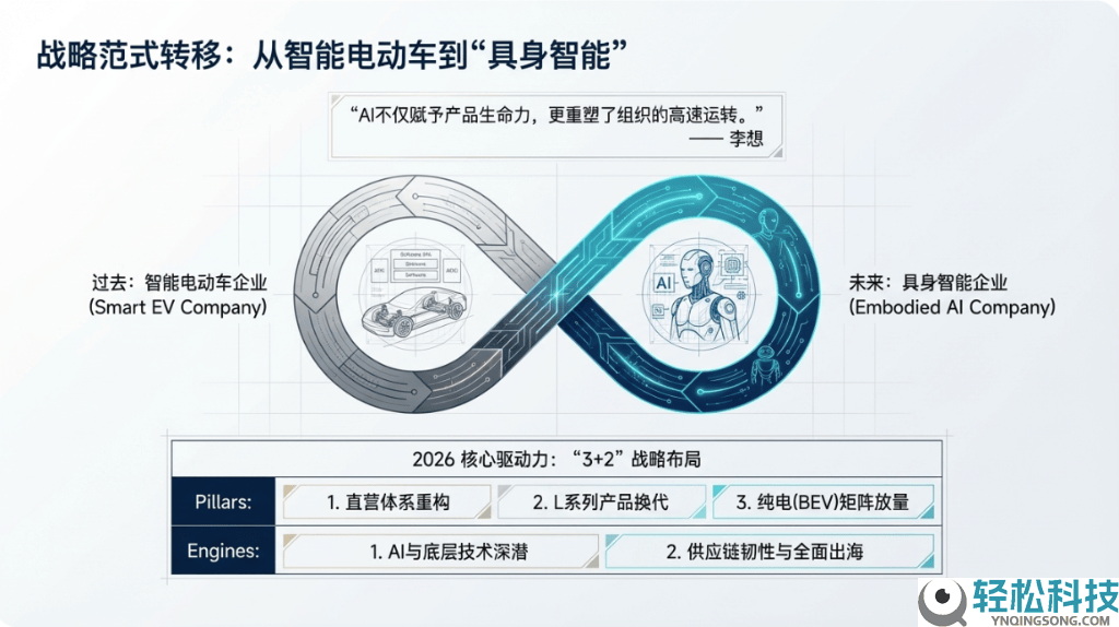 抱负汽车电话会：新L9手艺重构领航,纯电车型打破,AI转型加快进化