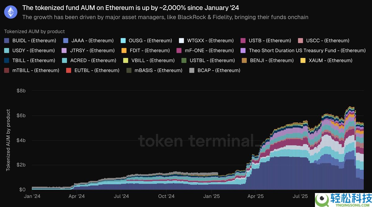 以太坊（ETH）2000亿美元的代币化资产基础支撑了分析师对ETH价格看涨的预测