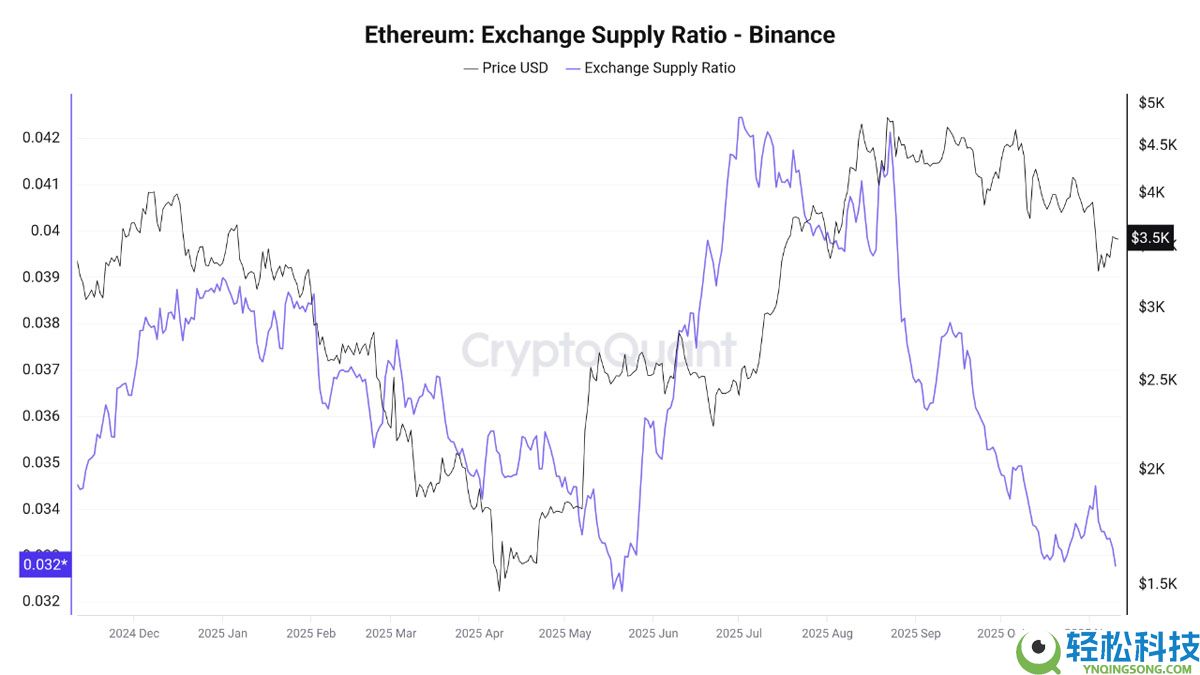 以太坊（ETH）2000亿美元的代币化资产基础支撑了分析师对ETH价格看涨的预测