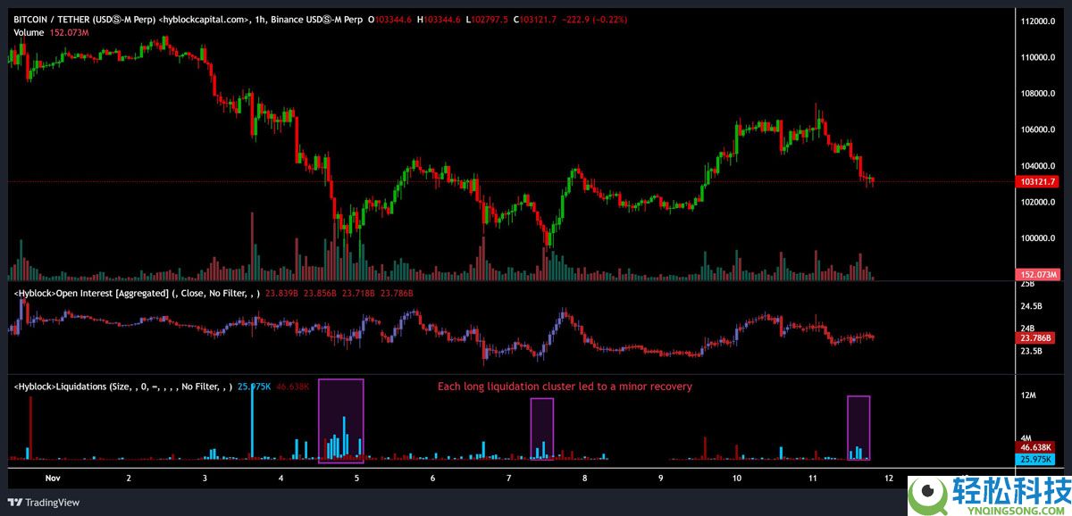 喜报：比特币（BTC）进入“第三波”上涨阶段，目标价看向20万美元，卖压正逐渐消退