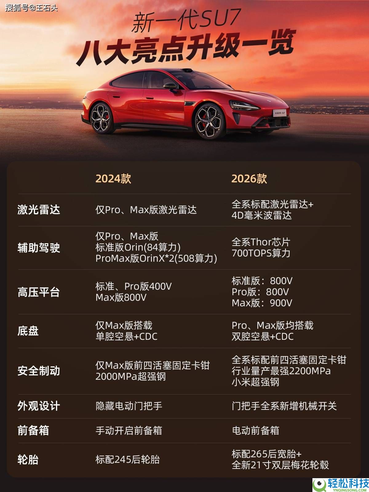 雷军谈造车：谢绝百米冲刺式内卷,新一代SU7硬核晋级底气足