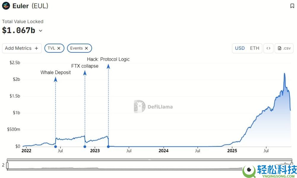 币安HODLer空投是什么?如何参与?最新一期Euler(EUL)币项目介绍
