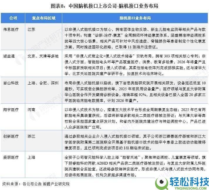 2025年脑机接口行业上市公司全解析：营业结构、事迹显露与将来计划深度对照