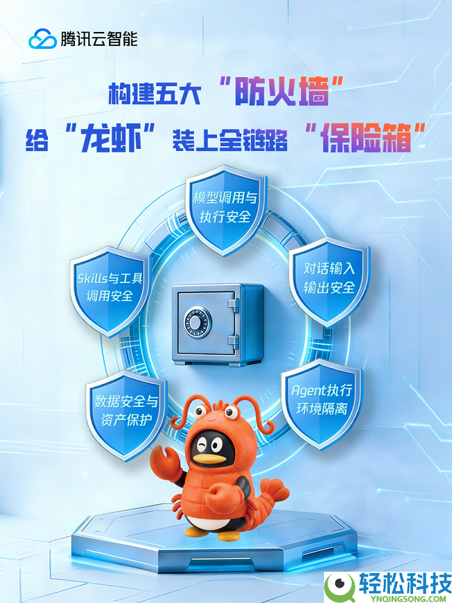 腾讯云ADP Claw晋级五大防护,打造保险可用的企业级OpenClaw处理计划