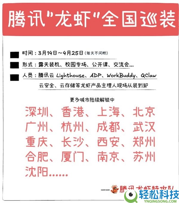 腾讯龙虾开启全国收费巡装：掩盖北上广深等17 个城市   为期40 天