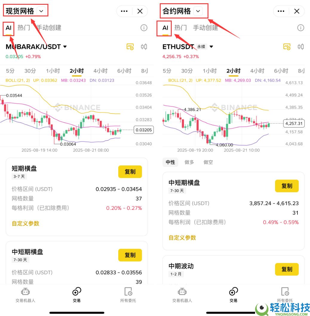 网格交易是什么?开越多越好吗?网格交易的优缺点,操作技巧与策略教学