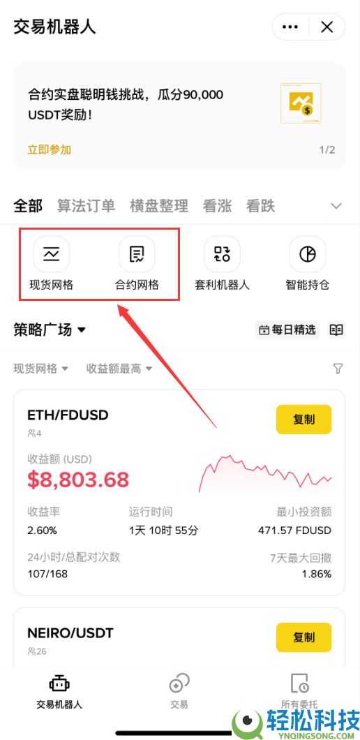 网格交易是什么?开越多越好吗?网格交易的优缺点,操作技巧与策略教学