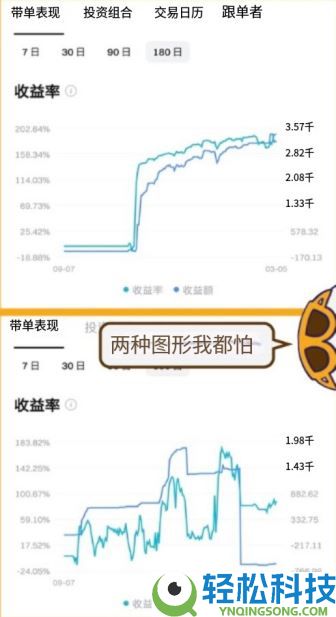 Bitget跟单怎么赚钱？一文图解Bitget跟单方式与交易员挑选策略