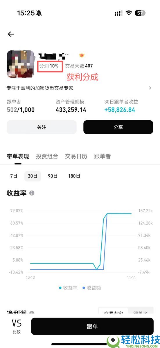 Bitget跟单怎么赚钱？一文图解Bitget跟单方式与交易员挑选策略