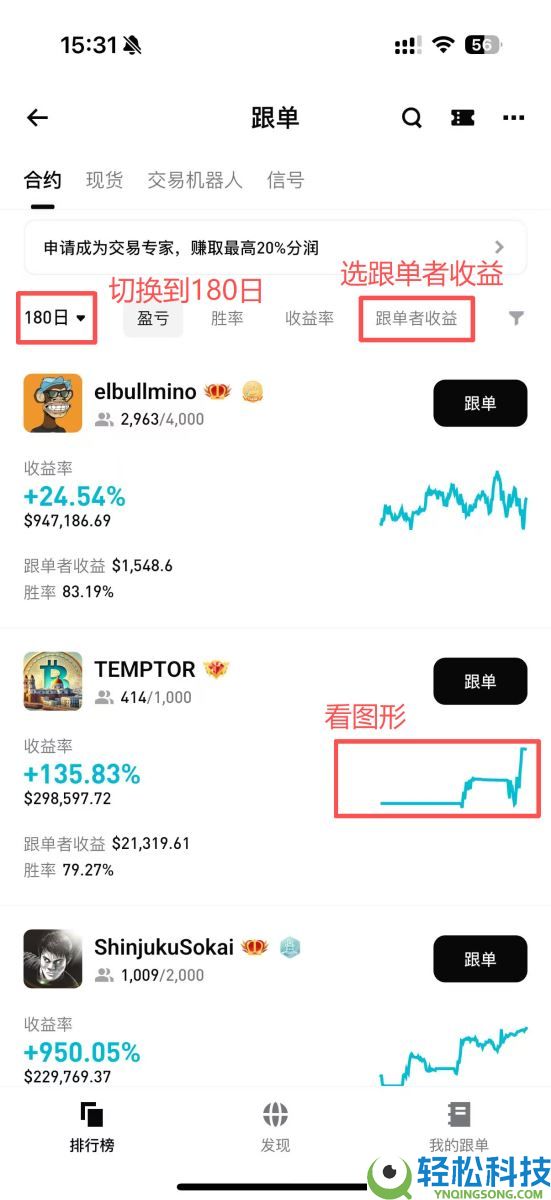 Bitget跟单怎么赚钱？一文图解Bitget跟单方式与交易员挑选策略