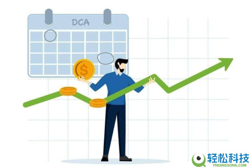 比特币适合定期定额吗?比特币定期定额优缺点,试算及投资教学