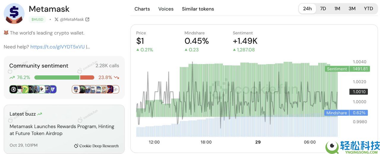 如何将 Arbitrum (ARB) 连接到 MetaMask？图文步骤指南