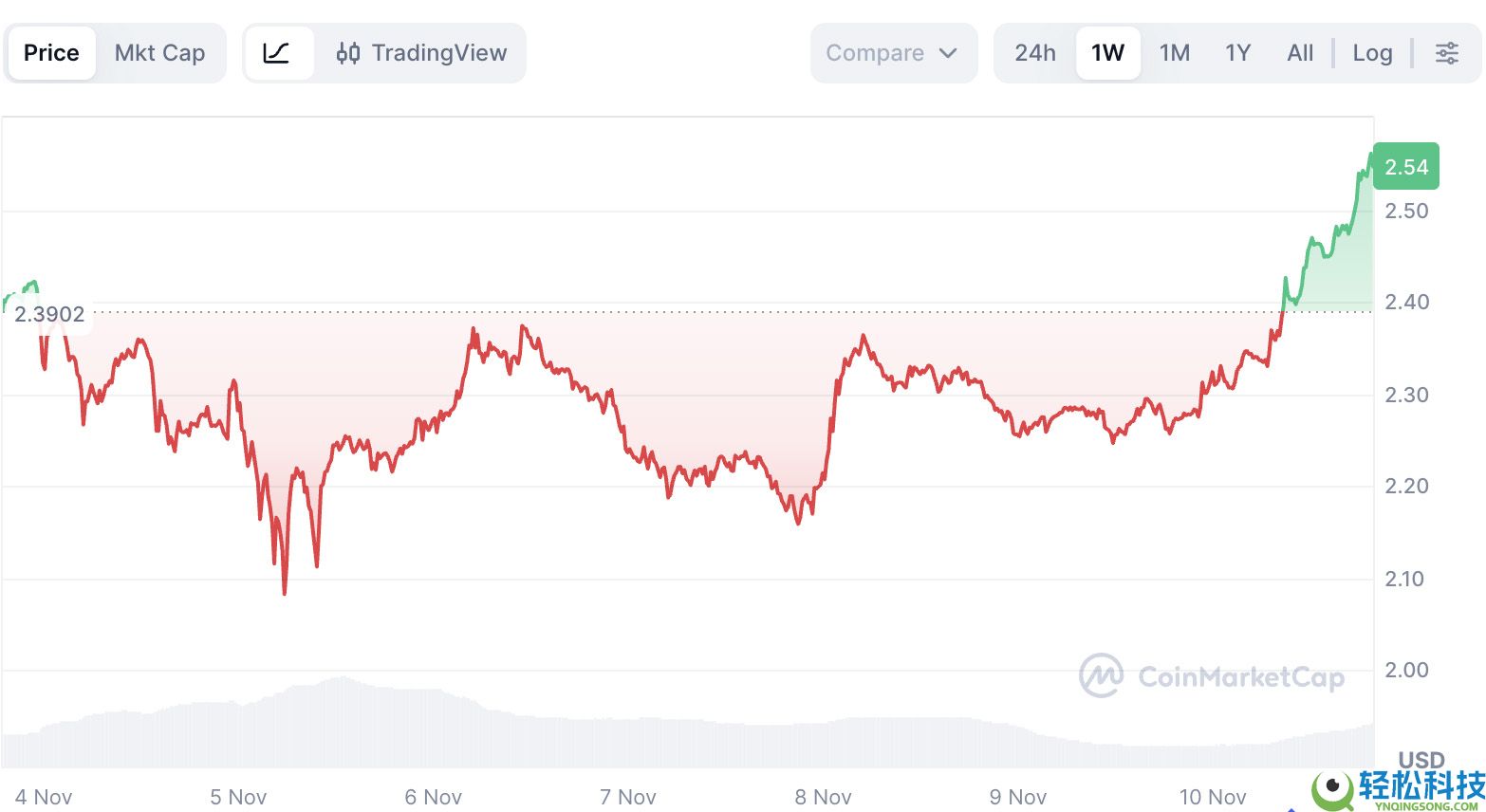 XRP ETF将于11月推出: 关键细节、主要发行方及对 XRP 价格的影响介绍