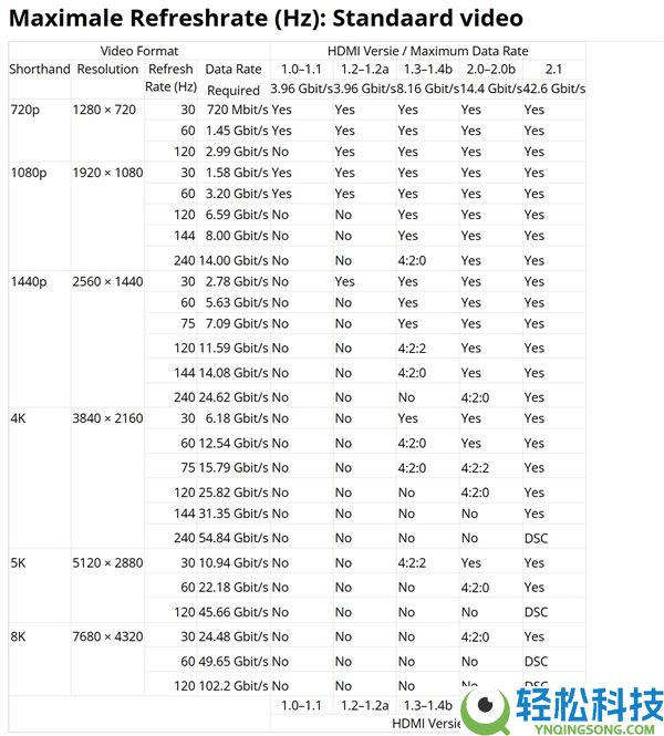 USB-A、Type-C、HDMI 条记本罕见接口解析：买对也别用错