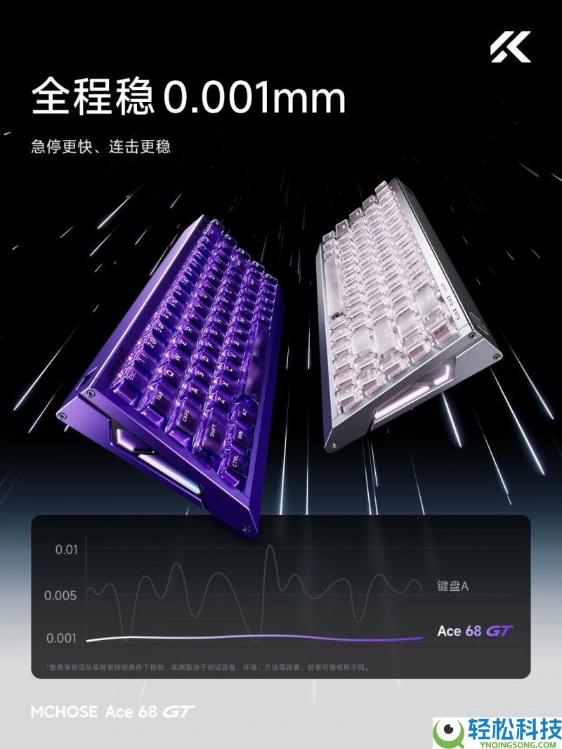 迈从品控怎样样？机能、销量、售后三重验证,凭实力博得用户相信