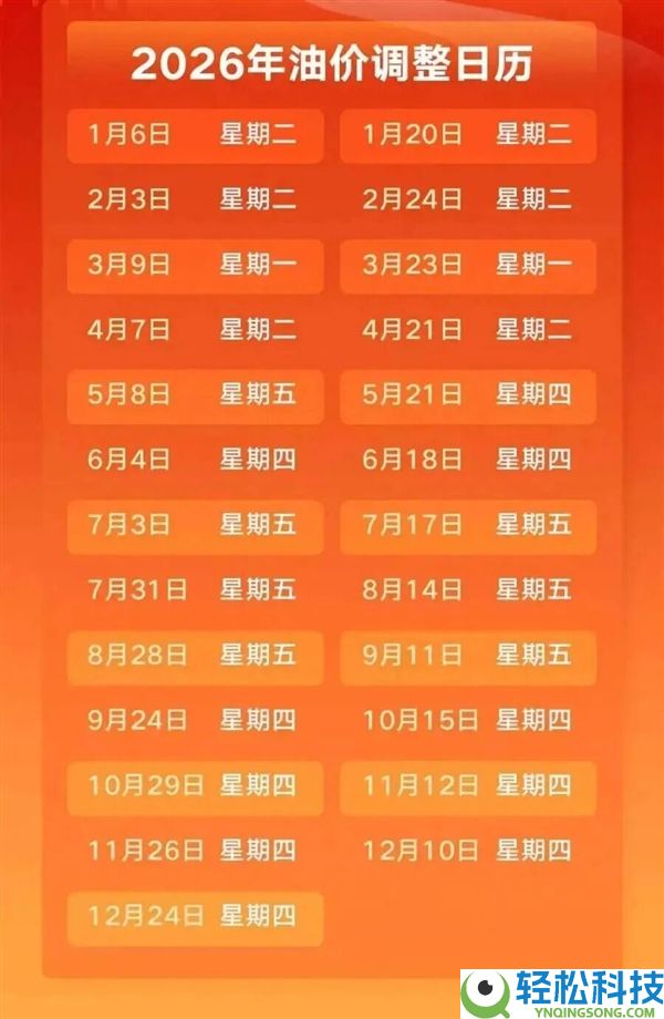 一周后油价调剂,估计涨幅再创新高：每升或上涨0.95-1.00元