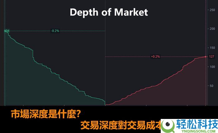 市场深度是什么？虚拟货币交易所的交易深度对交易成本有何影响?