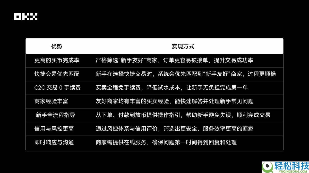 OKX新手商家：选择OKX以及成为新手友好商家的理由