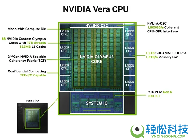 NVIDIA 88中心Vera CPU开卖：第一次正面叫板Intel、AMD
