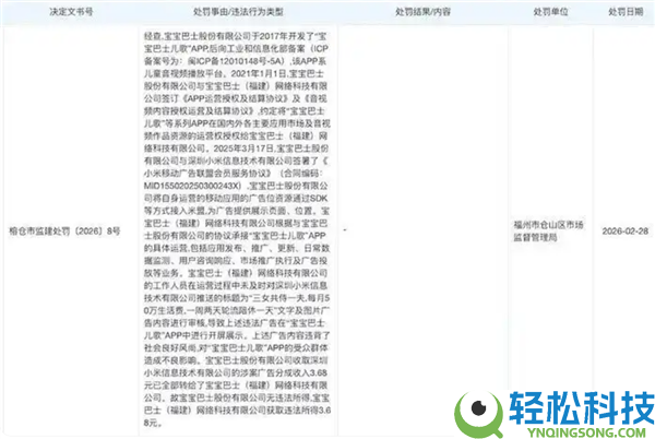宝宝巴士APP推送低俗广告被罚30万 充公守法所得3.68元