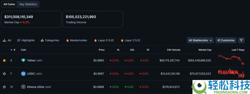 什么是稳定币链？它为何可能成为下一个热门趋势？