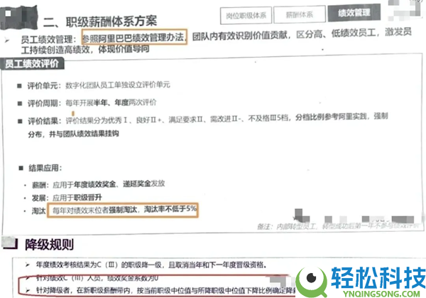 曝某合资车企挥舞员工绩效大棒 每年强迫裁减率不低于5%