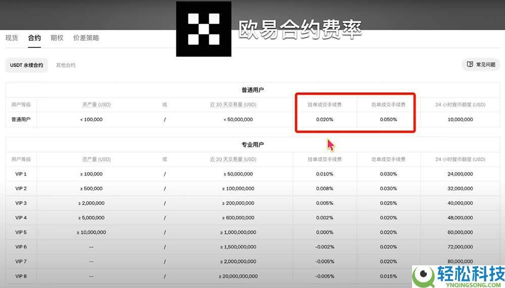 币安交易平台操作疑解：买币手续费怎么算？看完就明白