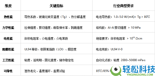 先辈胶粘剂手艺在新动力与电子工业中的的手艺解析与应用指南