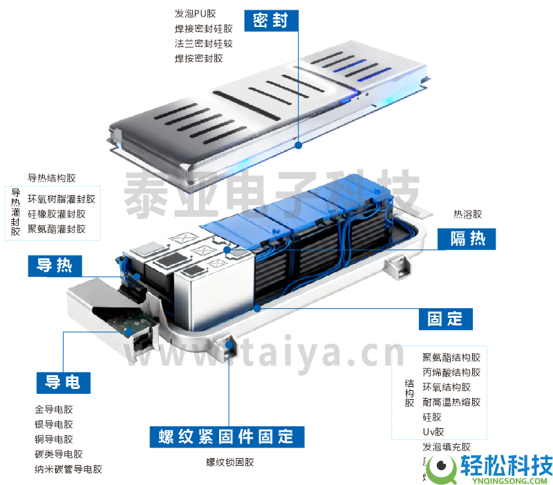 先辈胶粘剂手艺在新动力与电子工业中的的手艺解析与应用指南