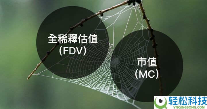FDV完全稀释估值是什么？有什么用？一文搞懂FDV及与市值差异