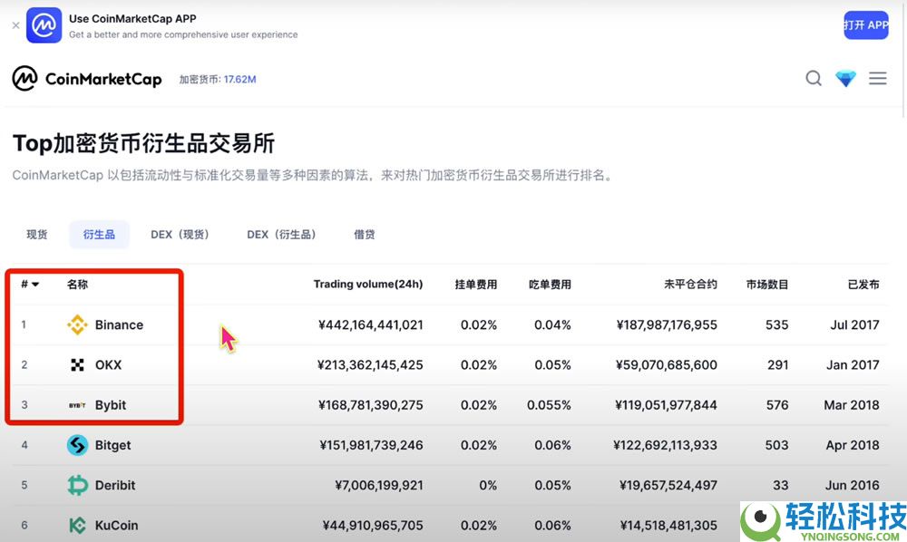 币圈主流交易所手续费对比，哪个交易所手续费最低？