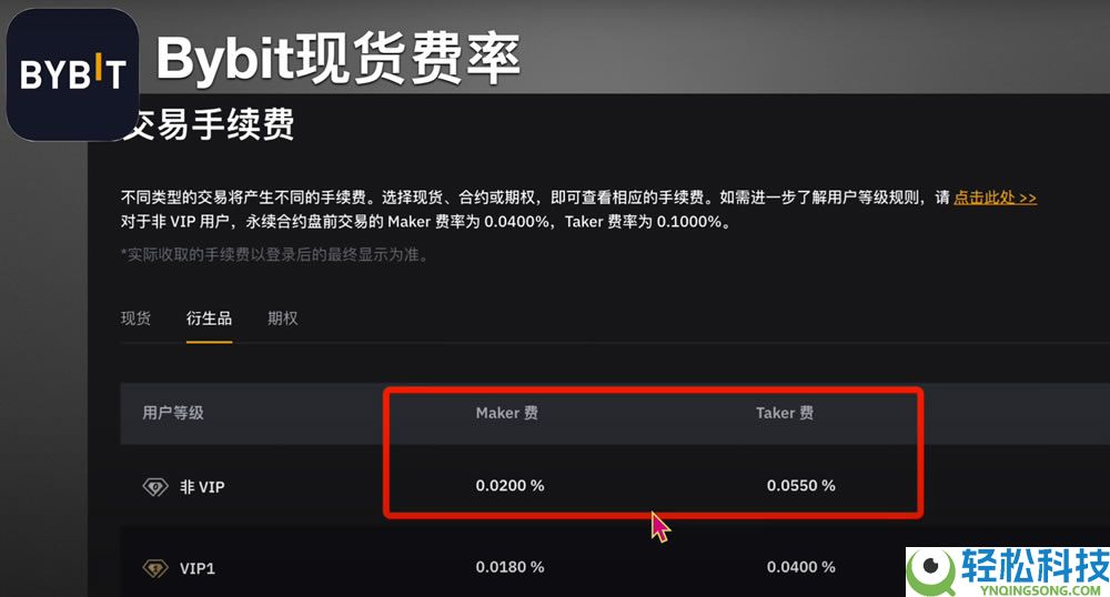 币圈主流交易所手续费对比，哪个交易所手续费最低？