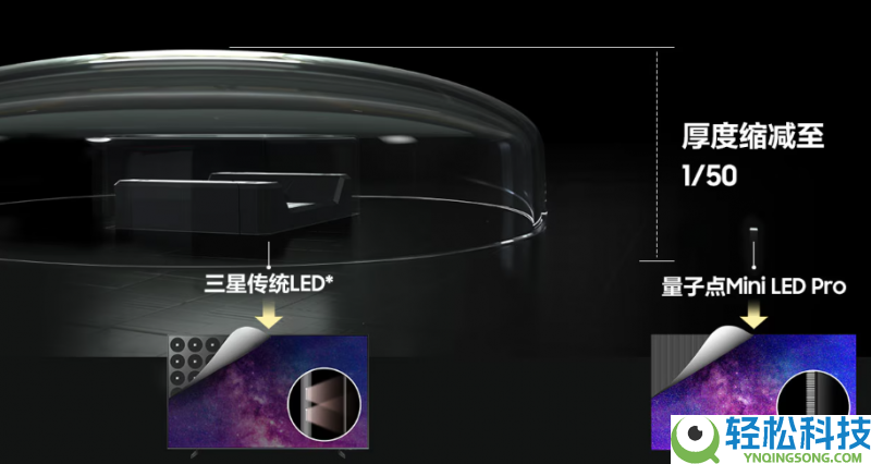 留任20年全球电视销冠：三星以中心显示手艺,引领巨幕时期家庭娱乐晋级
