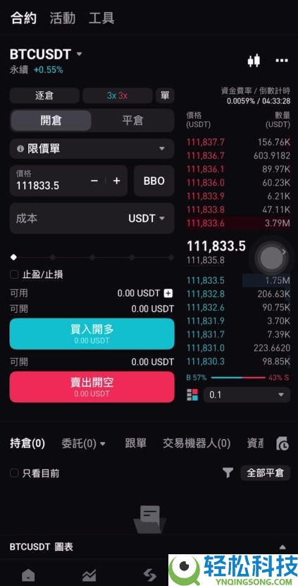 币圈适合新手使用的APP有哪些？币圈炒币必备交易平台App盘点