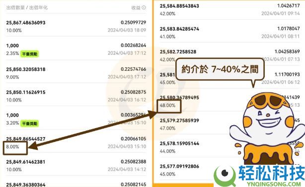 OKX简单赚币能赚多少钱？有没有风险？使用OKX简单赚币的图文教程