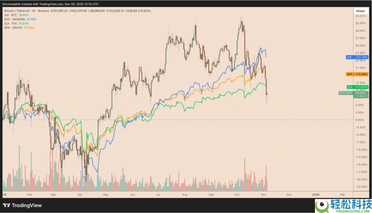 比特币(BTC)要如何避免陷入熊市？必须出现的三大关键因素