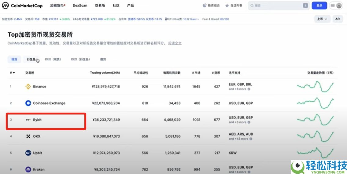 Bybit交易所注册充值和提现操作方法(电脑版/手机版使用教程)