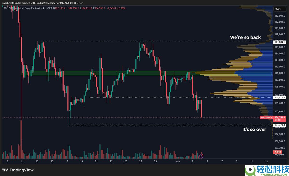 比特币（BTC）价格目标价位达9.2万美元，新买家进入“投降”模式