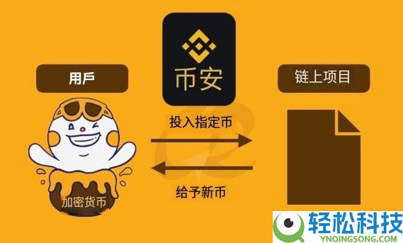 币安TGE代币生成事件是什么？如何参与？币安TGE参与流程与风险解析