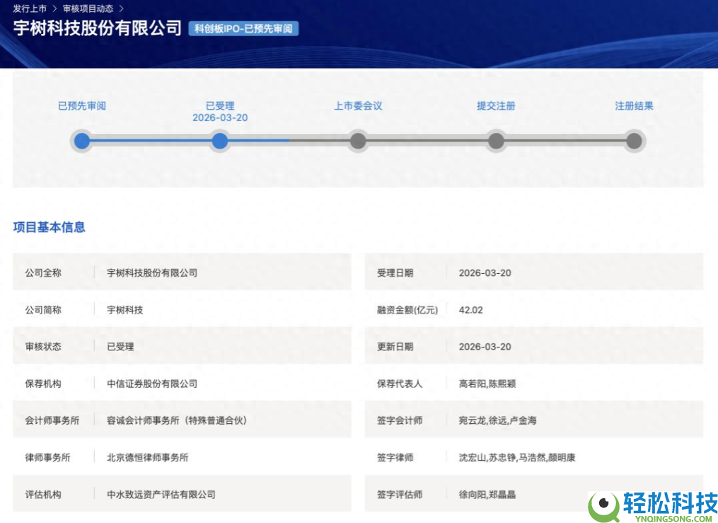 宇树科技科创板IPO请求获受理,人形机械人出货量全球第一