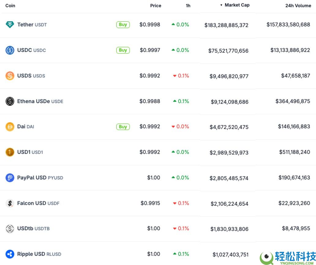 Ripple 的 RLUSD 在上市不到一年后进入排名前十的稳定币行列