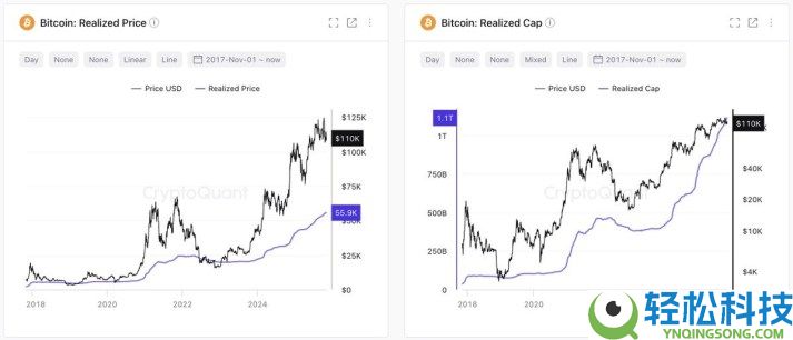 比特币进入机构主导时代：CryptoQuant 解析资金流入强劲但价格停滞原因