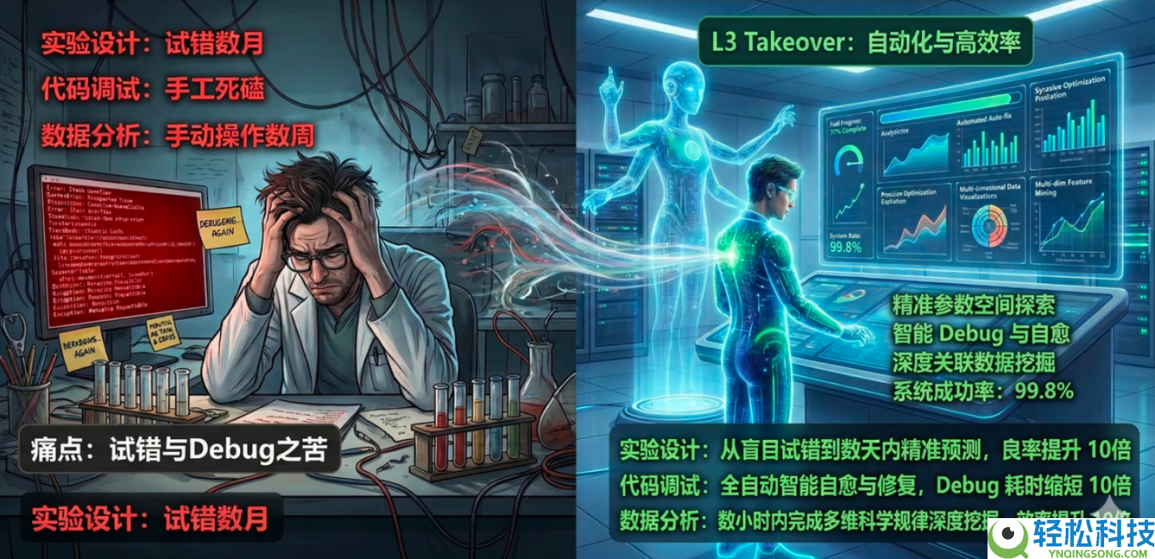 科研界的“龙虾时辰” 切问学术重磅晋级开启科研“主动驾驶”新范式