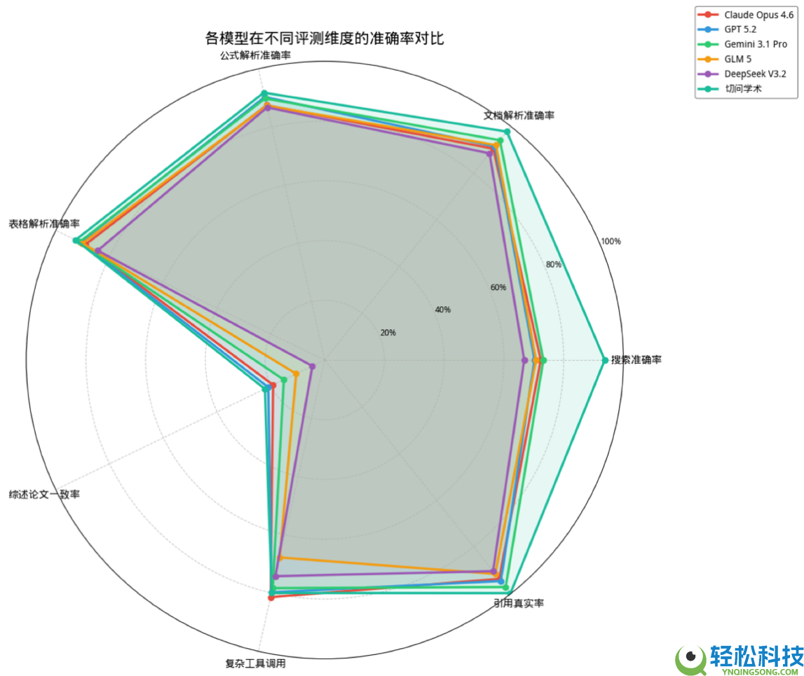 科研界的“龙虾时辰” 切问学术重磅晋级开启科研“主动驾驶”新范式