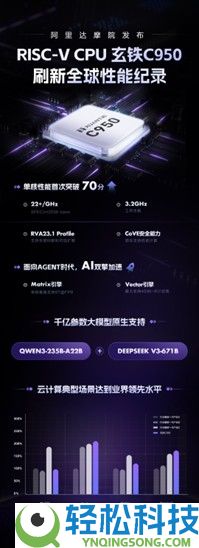 冲破全球RISC-V CPU机能记载,阿里达摩院发布玄铁C950