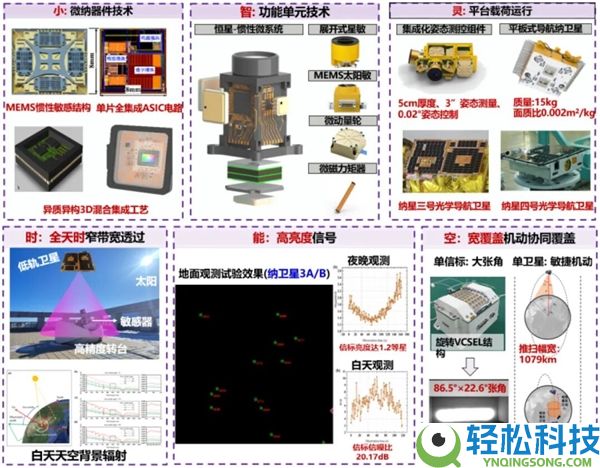 不再怕搅扰 清华全球开创光学导航 成斗极最强后台