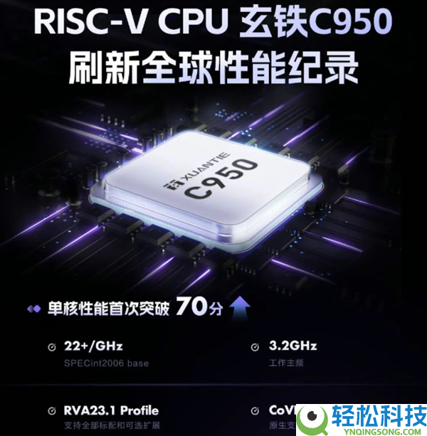 每GHz跑分超22 阿里自研CPU玄铁950有多强：单核超Zen之父作品