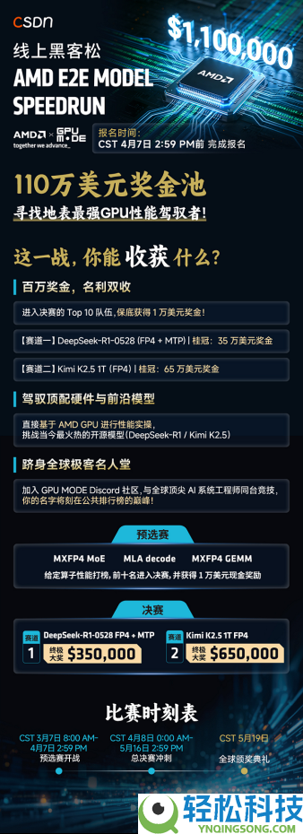 110万美元悬赏,AMD提议全球战书：谁能冲破DeepSeek与Kimi的推理速度极限？
